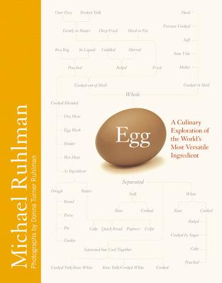 Egg: A Culinary Exploration of the World's Most Versatile Ingredient