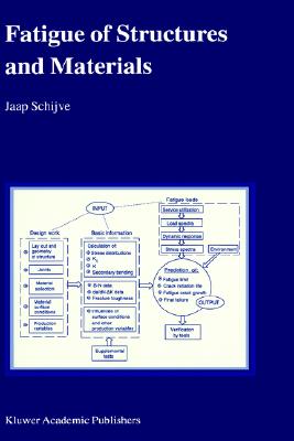 Fatigue of Structures and Materials